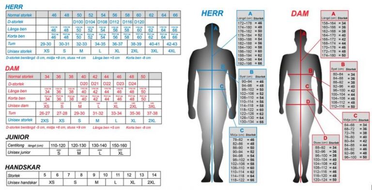 Jofama Lindstrands Storlekstabell