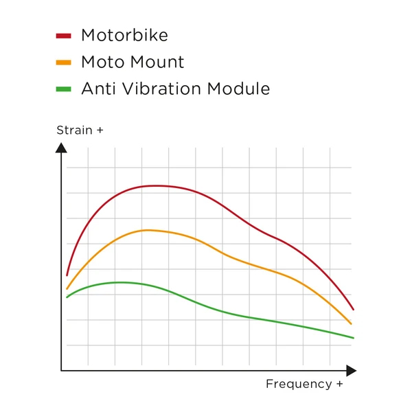 Anti Vibration Module SP Connect